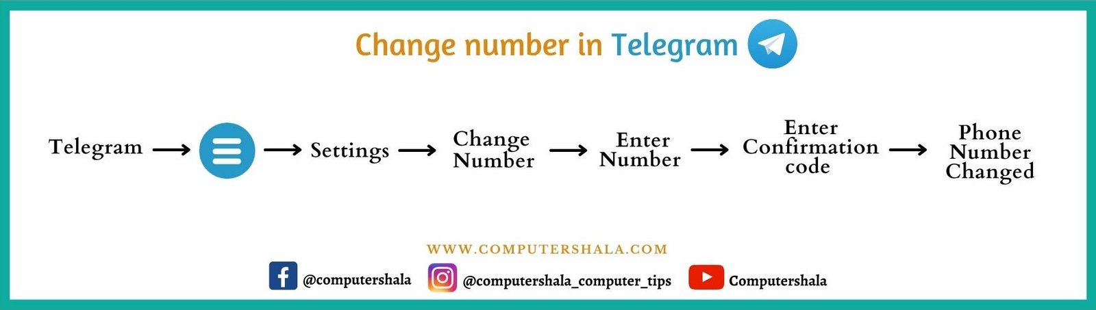 Change number in telegram