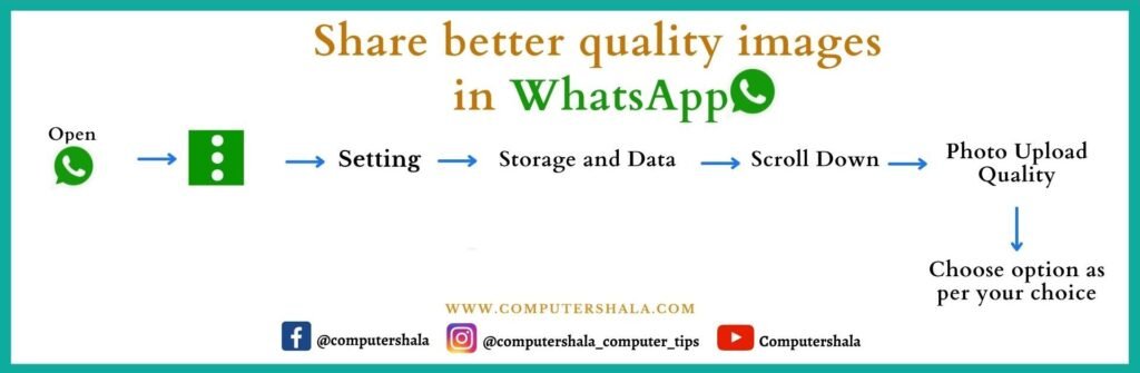 How to share better quality images in WhatsApp