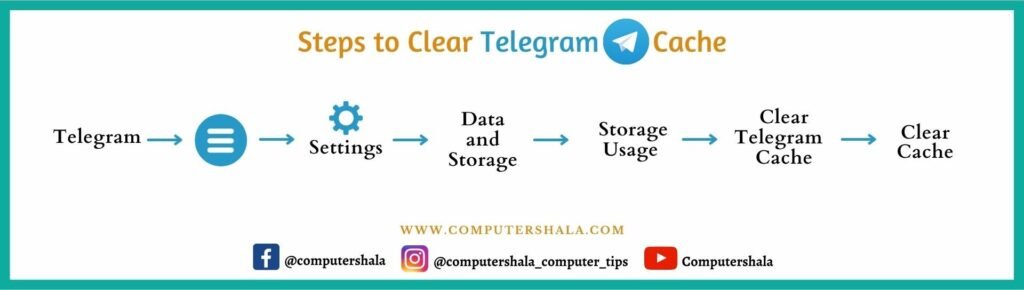 Steps to Clear Telegram Cache