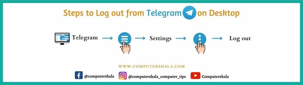 Steps to Log out from Telegram on Desktop