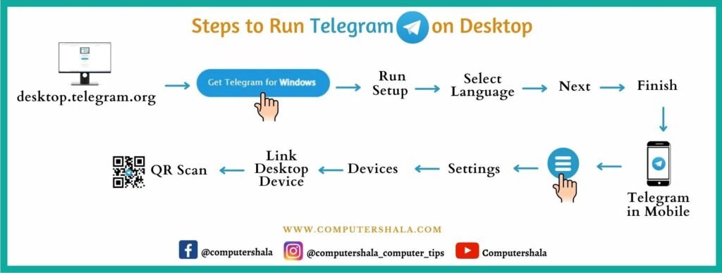 Steps to Run Telegram on Desktop