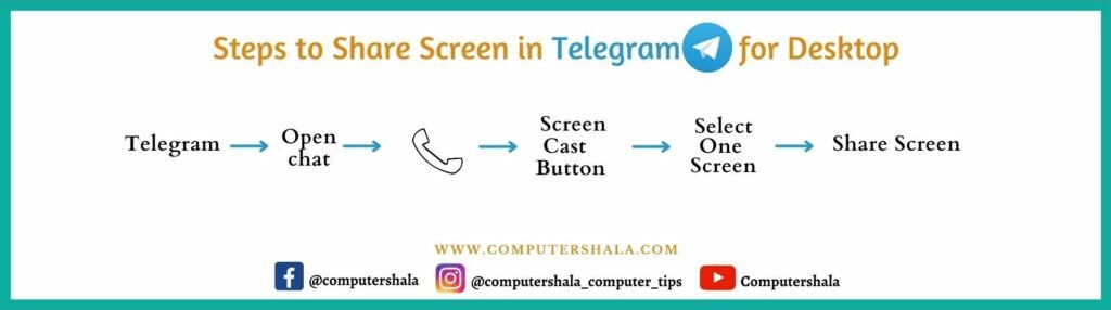 Steps to share screen in Telegram for desktop