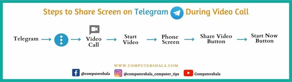 Steps to share screen on Telegram during video call