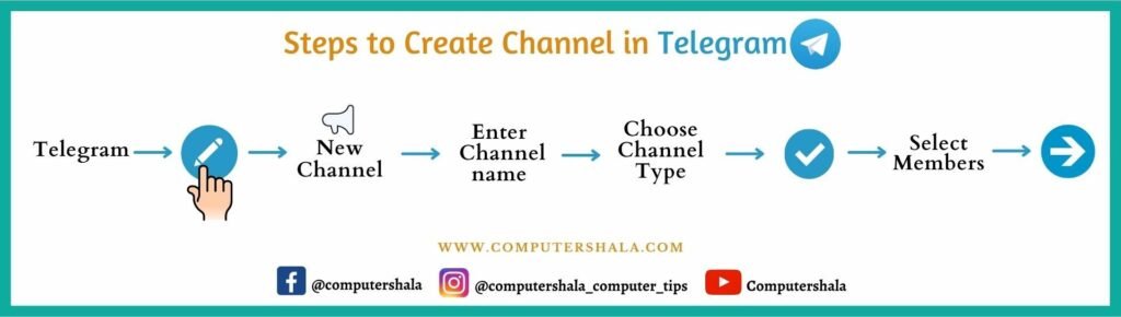 Telegram Channel Kaise Banaye