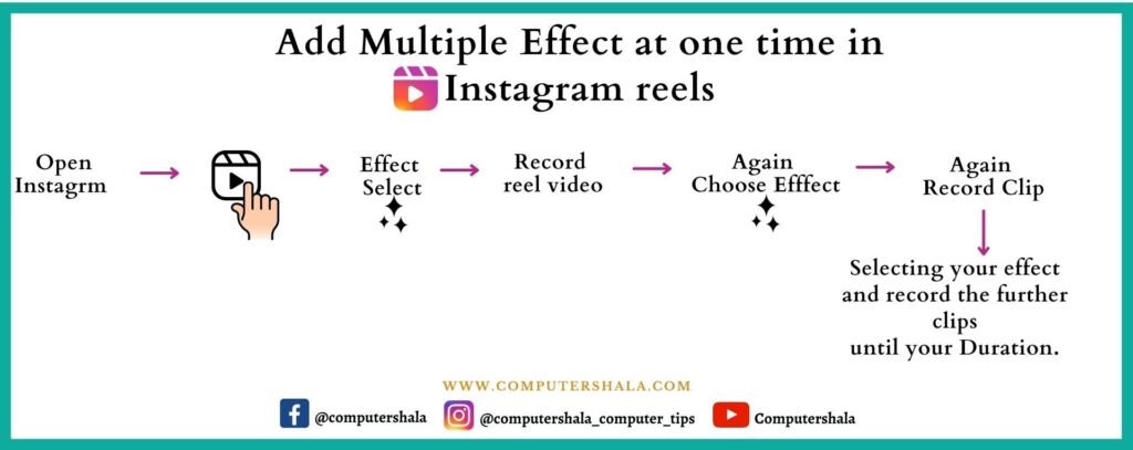 Add Two or more Effect in Instagram Reels and more filter